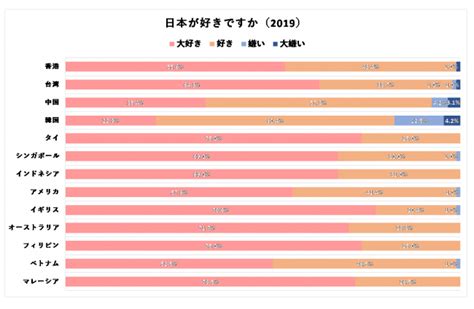 日本が嫌いな国|日本に好感抱く8つの親日国・反日感情の強い国とは